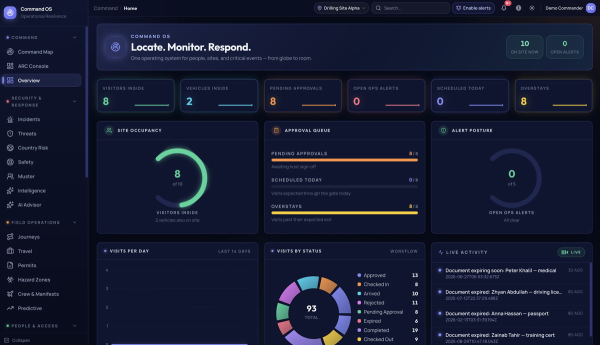 CommandOS interface